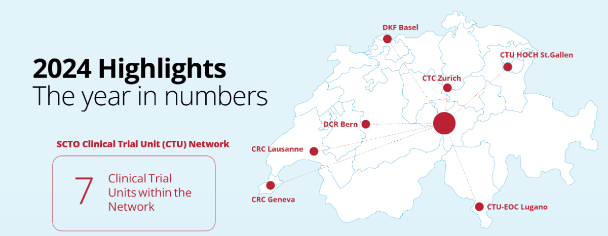 https://www.scto.ch/en/about-us/annual-report.html https://www.scto.ch/en/about-us/annual-report.html